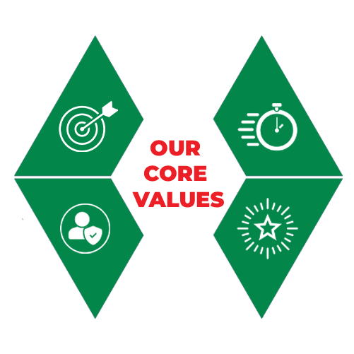 Panacea Pharmacy Core Values: RISE (Results, Integrity, Speed, Excellence)